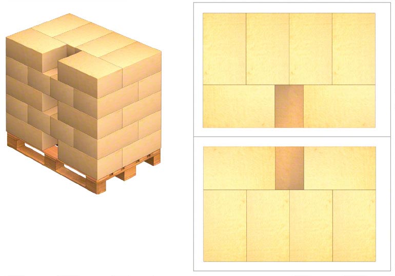 Kapacita palety se zmenšuje, pokud mají kontejnery rozměry, které nejsou celočíselnými děliteli rozměrů palety