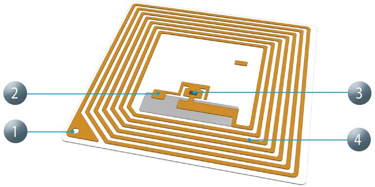 Velkou výhodou systému RFID kódování je vysoká rychlost čtení.